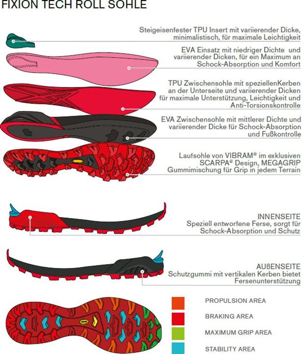 Produktbild Scarpa Ribelle S HD Schuhe (43)