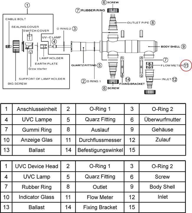 Actual product image SunSun Spare Part CUV-136 Flow Meter 36W Clarifier UVC Device