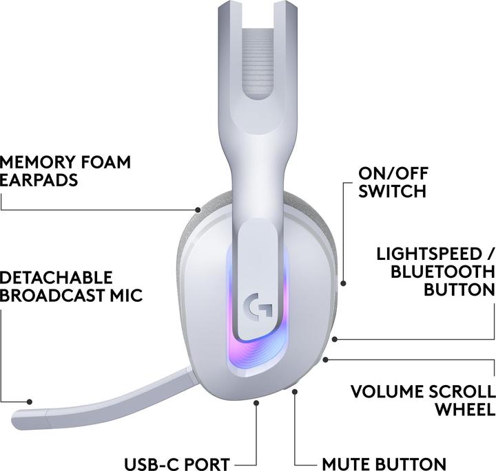 Image du produit Logitech G G522 Lightspeed (Sans fil)