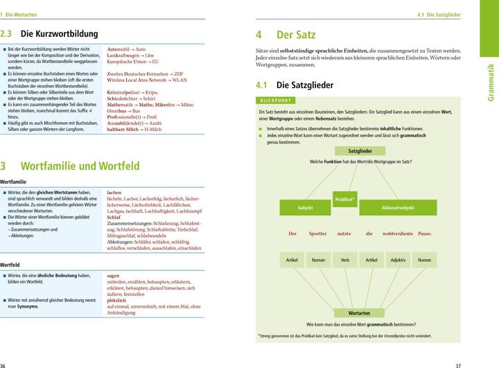 Produktbild Duden Schulgrammatik extra – Deutsch (Deutsch, Monika Bornemann, 2022)