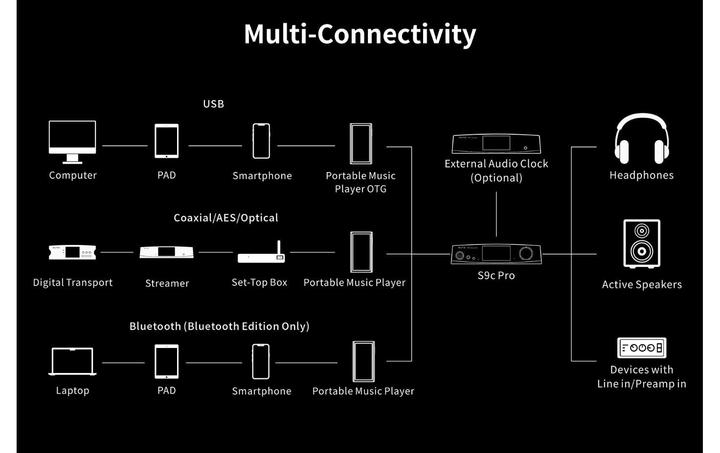 Produktbild Aune S9c Pro BT (Display, USB-DAC, Bluetooth)