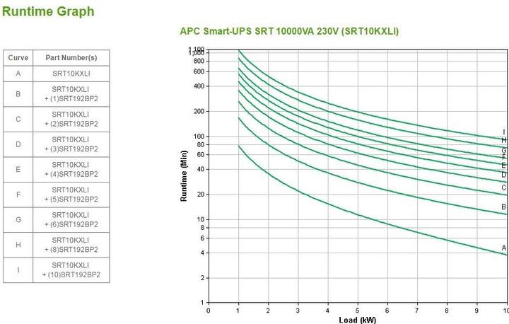 Actual product image APC Usv Srt10kxli, 10000w (10000 VA, 10000 W, Online double converter UPS)