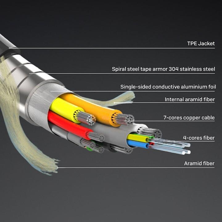 Produktbild Lindy 10m gepanzert Fibre Optic Hybrid HDMI 8K60 Kabel (10 m, HDMI)
