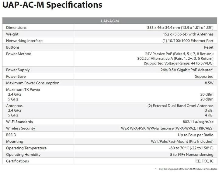 Produktbild Ubiquiti UniFi AP-AC-M MESH (867 Mbit/s)