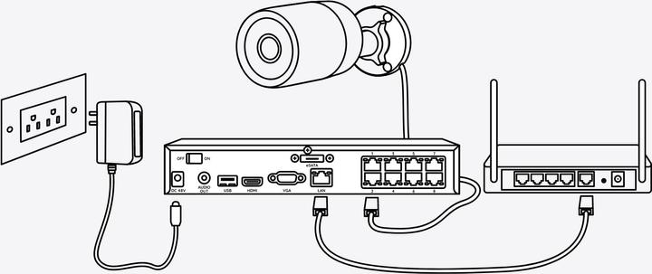 Produktbild Reolink P320-5MP (2560 x 1920 Pixels)