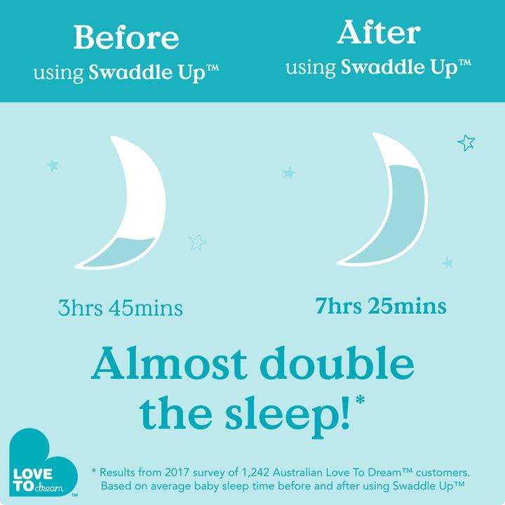Image du produit Love to Love Swaddle UP™ 0.2T (2.2-3.8kg) (60 cm)