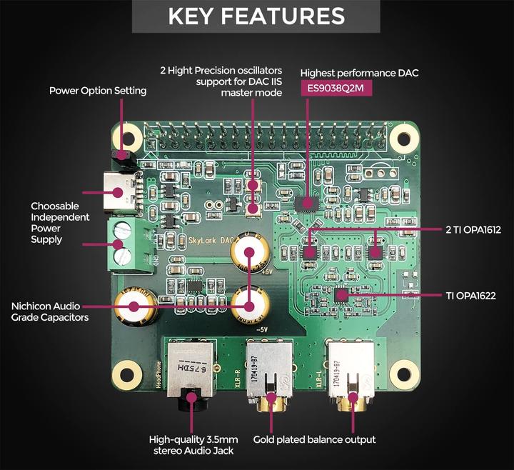 Actual product image Innomaker Raspberry Pi HiFi DAC Pro 9038 Hat