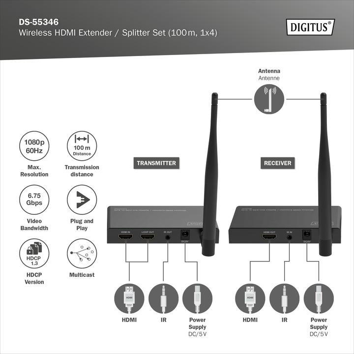 Actual product image Digitus Wireless HDMI Extender / Splitter Set (100 m, HDMI 1.4a)