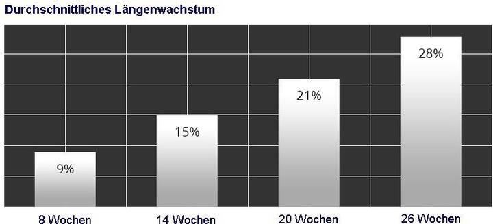 Image du produit Jes-Extender L'étalon-or
