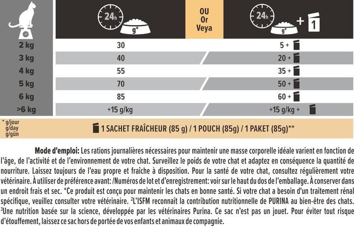 Image du produit Pro Plan Poulet et riz (Adulte, 1 pcs, 3000 g)