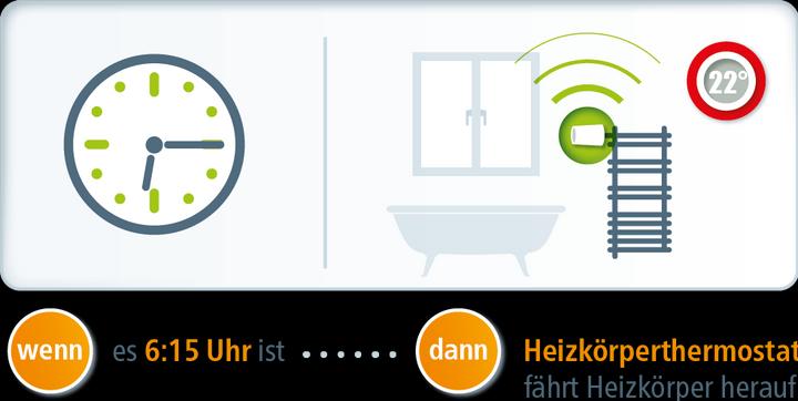 Produktbild Devolo Home Control Heizkörperthermostat