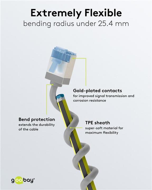 Produktbild Goobay Ultraflexibles CAT 6A Patchkabel, slim, U/FTP, grau (U/FTP, CAT6a, 0.25 m)