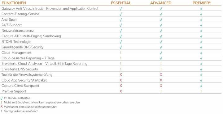 Actual product image SonicWall TZ270 SEC UPG PLUS ESS ED 3Y