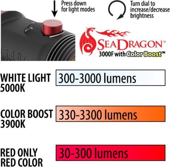 Image du produit Sealife Sea Dragon 3000F COB Set (SL681) (Vie maritime)