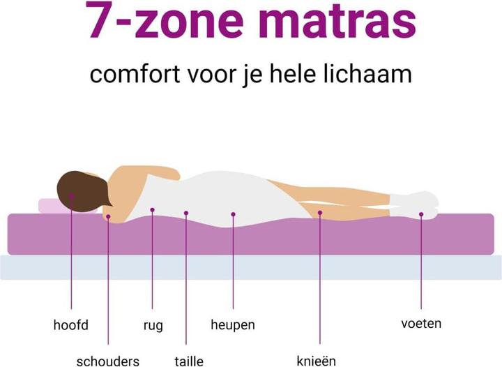 Image du produit VidaXL Becca (100 x 200 cm)