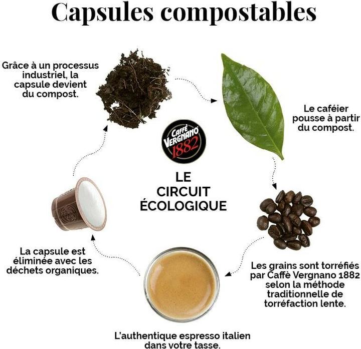 Immagine prodotto Caffè Vergnano Arabica (1 x Porta.)