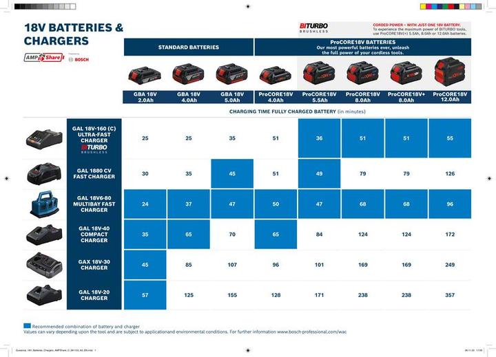 Productafbeelding Bosch Zubehör Akku-Ladegerät Set (18 V)