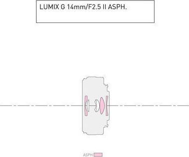 Image du produit Panasonic 14mm f/2.5 II ASPH. (Micro Four Thirds, Micro Four Thirds)