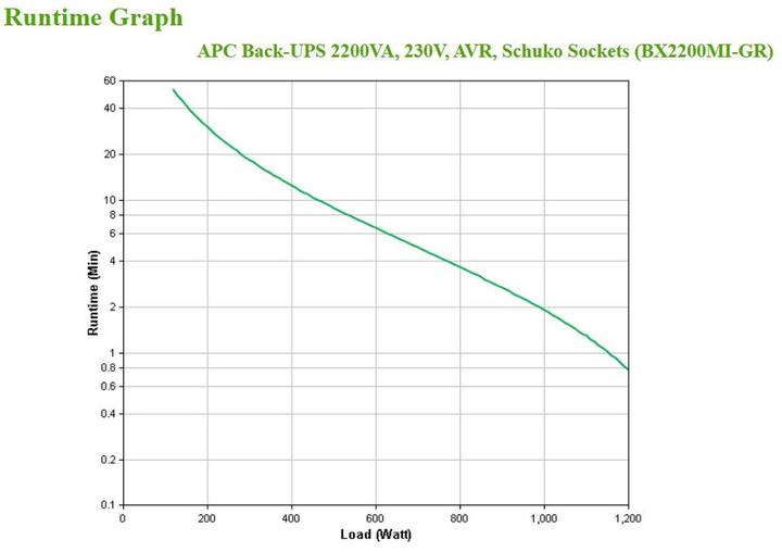 Actual product image APC BX2200MI-GR (2200 VA, 1200 W, Line-interactive UPS)