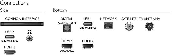 Image du produit Philips 65PUS7506/12 (65", LED, 4K, 2021)