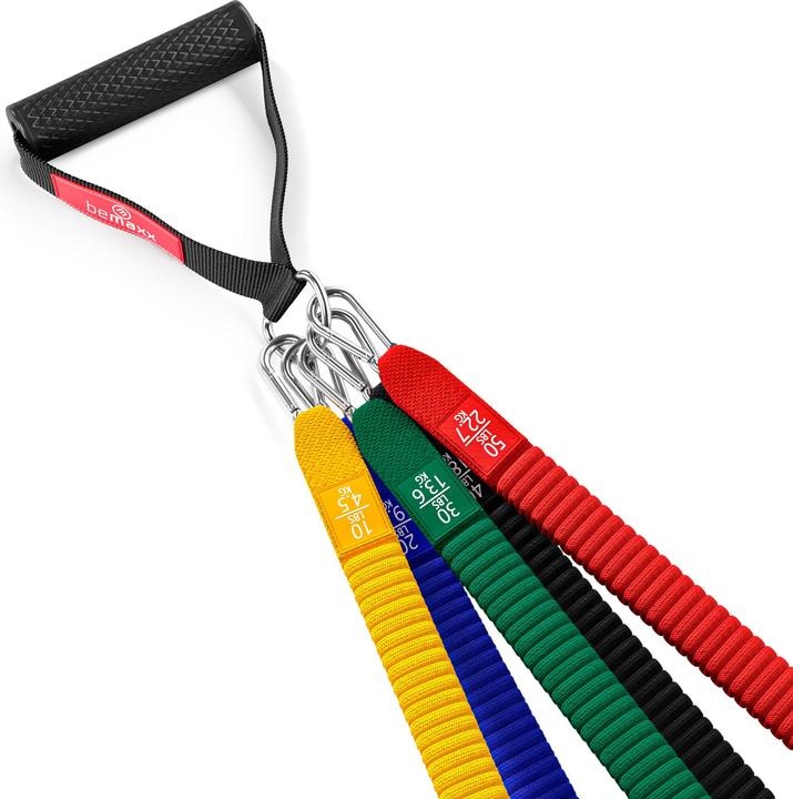 Produktbild BeMaxx Fitness-Widerstandsband 5er Set, Textilien (1.50 m)