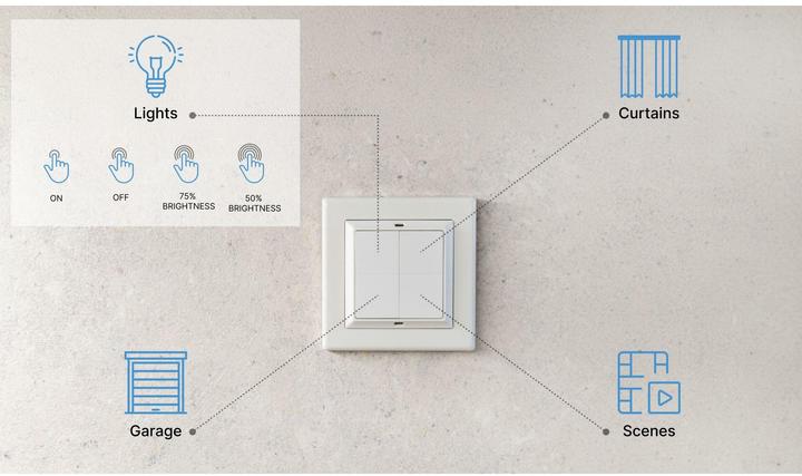 Immagine prodotto Shelly Interruttore a parete BLU 4 - Stand-Alone