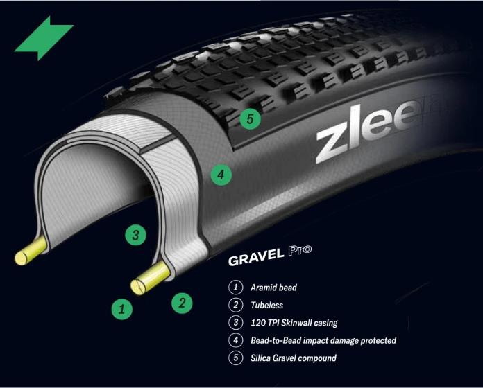 Produktbild Zleen Coyote Pro Tubeless, 700 x 38C, schwarz/beige (28 x 1.50)