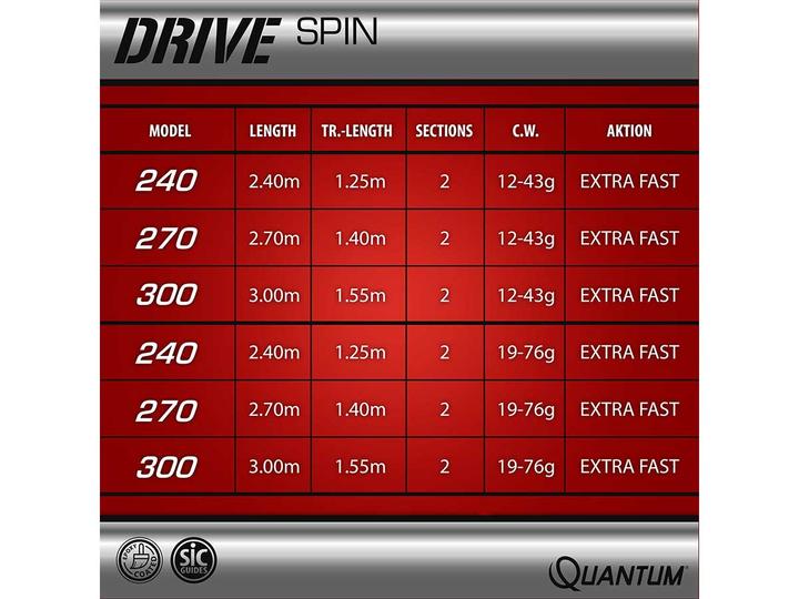 Image du produit Quantum Drive Spin (Canne à mouche, 270 cm)