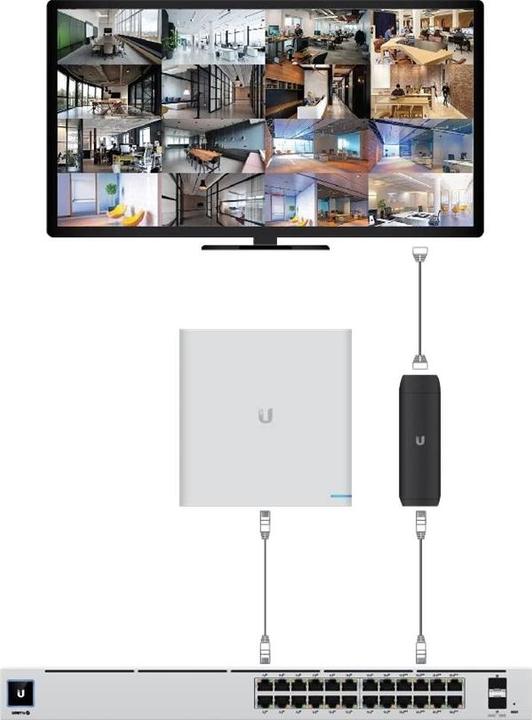 Actual product image Ubiquiti Decoder UniFi Protect ViewPort PoE