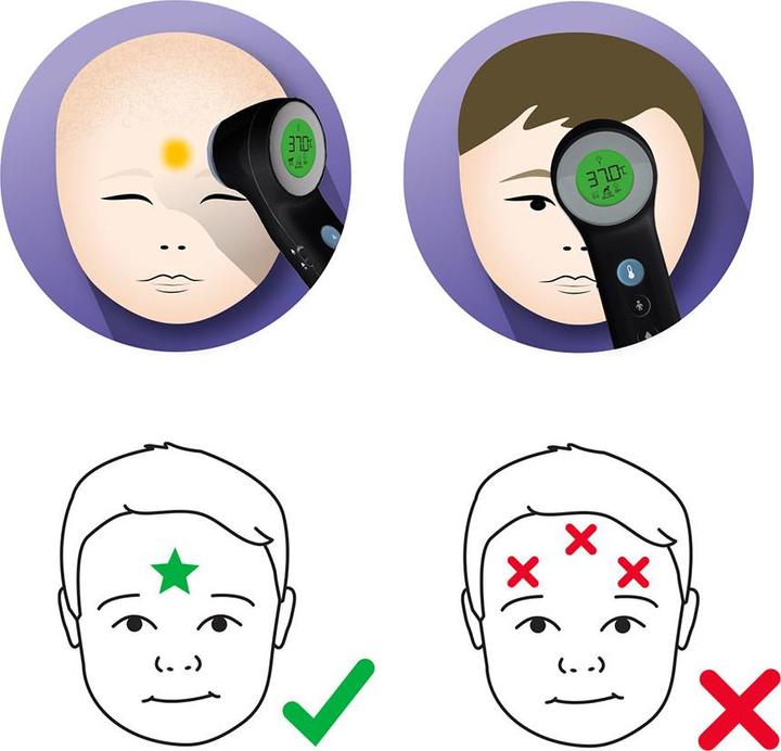 Actual product image Braun BNT 400B No Touch (Non-contact, Forehead)