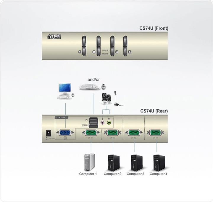 Produktbild Aten CS74U KVM-/Audio-Switch