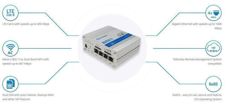 Actual product image Teltonika RUTX11