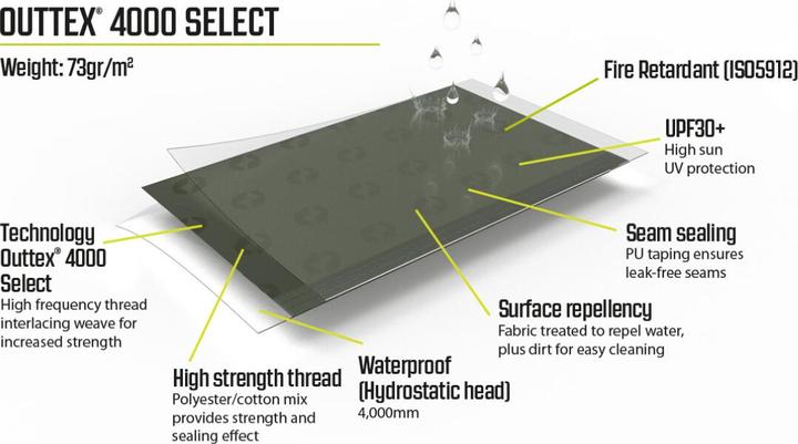 Actual product image Outwell Touring Shelter (Awning, 6.70 kg)