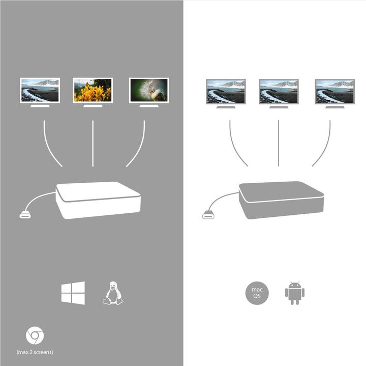 Immagine prodotto i-tec Nano (USB-C, 3 Porti)