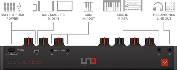 Image du produit IK Multimedia Synthèse de l'ONU