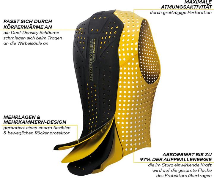 Produktbild Komperdell Ballistic Vest Rückenprotektor (152, Rückenprotektor, Einzelstück)