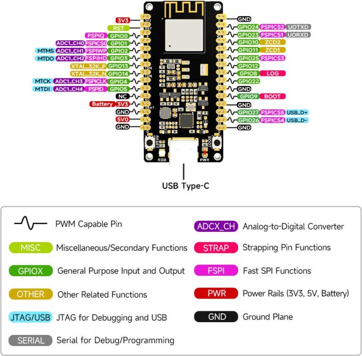 Actual product image WaveShare ESP32-H2 development board with BLE/Zigbee/Thread
