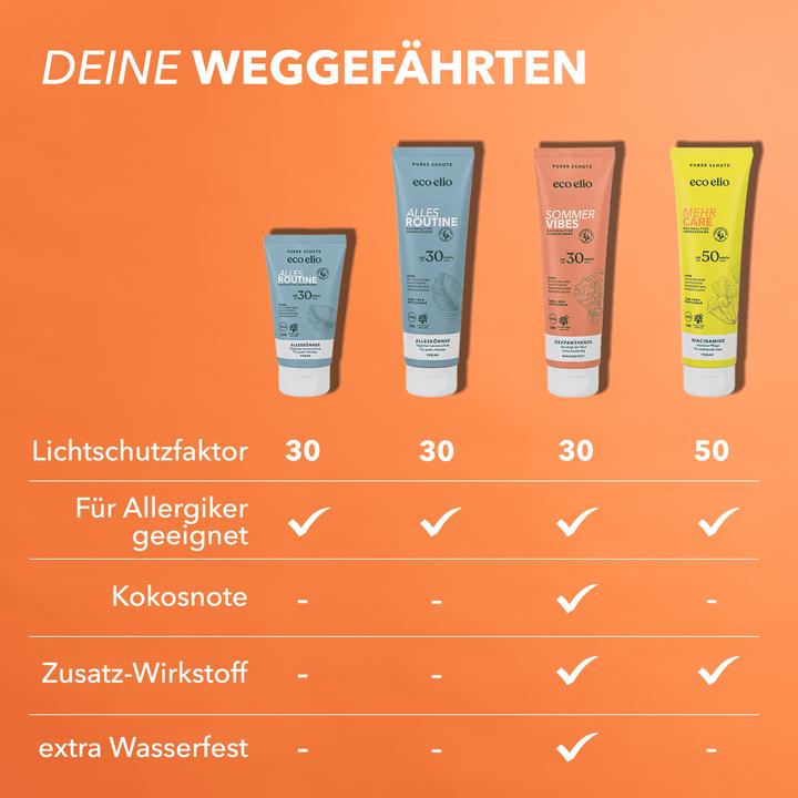 Image du produit Eco Elio Fraîcheur d'été (Crème solaire, SPF 30, 150 ml, 164 g)