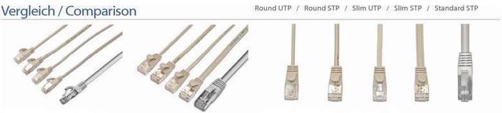 Actual product image Wirewin Network cable (F/FTP, CAT6, 5 m)