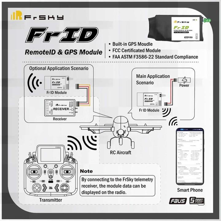 Actual product image FrSky FrID RemoteID Modul GPS-Tracker