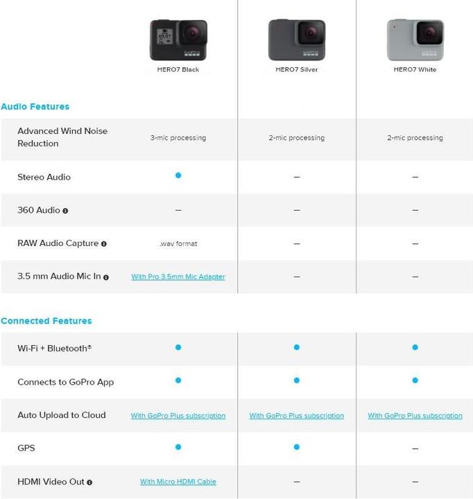 Produktbild GoPro Hero 7 Black