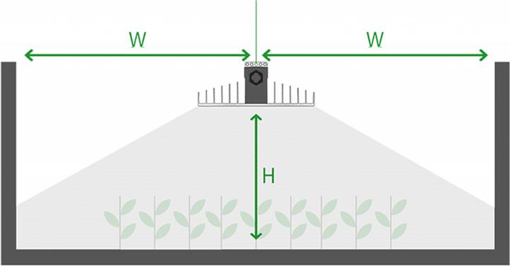 Actual product image Sanlight LED light EVO 3 - 100 1.5 (LED, 230 V)