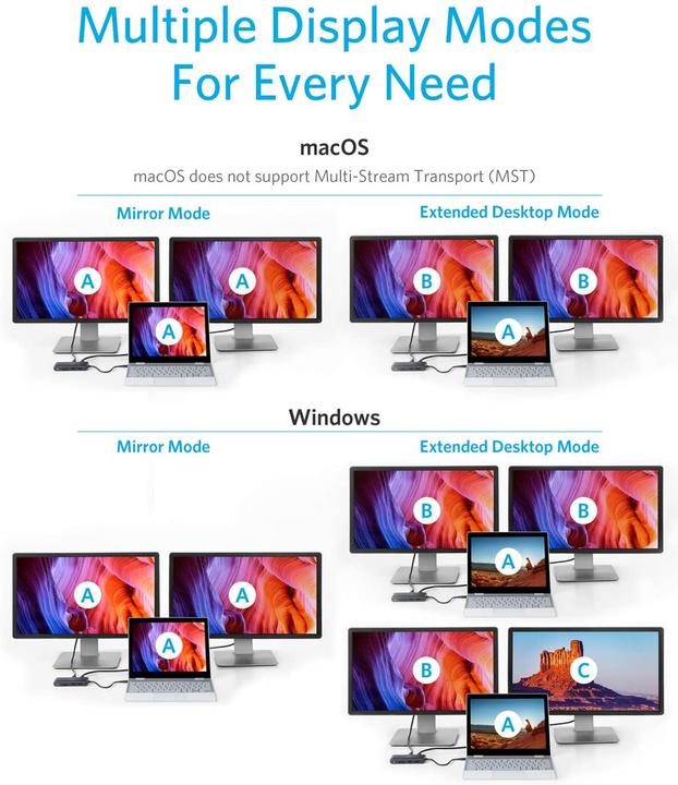 Image du produit Anker PowerExpand (USB-C, 8 Ports)