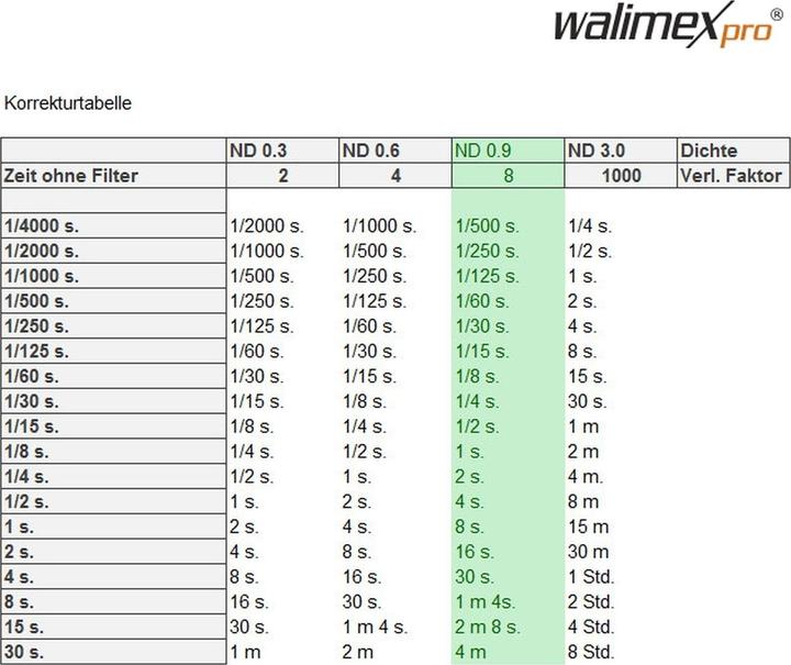 Nutritional values and ingredients Walimex Grey filter ND8 MC (57 mm, Neutral density filter, 67 mm)
