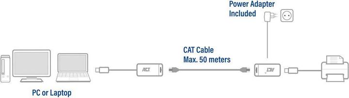 Produktbild USB Extender set over UTP up to 50 meters (RJ45, USB, RJ45 (1x))