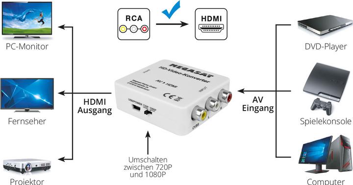 Produktbild Megasat HD-Video-Konverter AV to HDMI (Kamera Konverter)