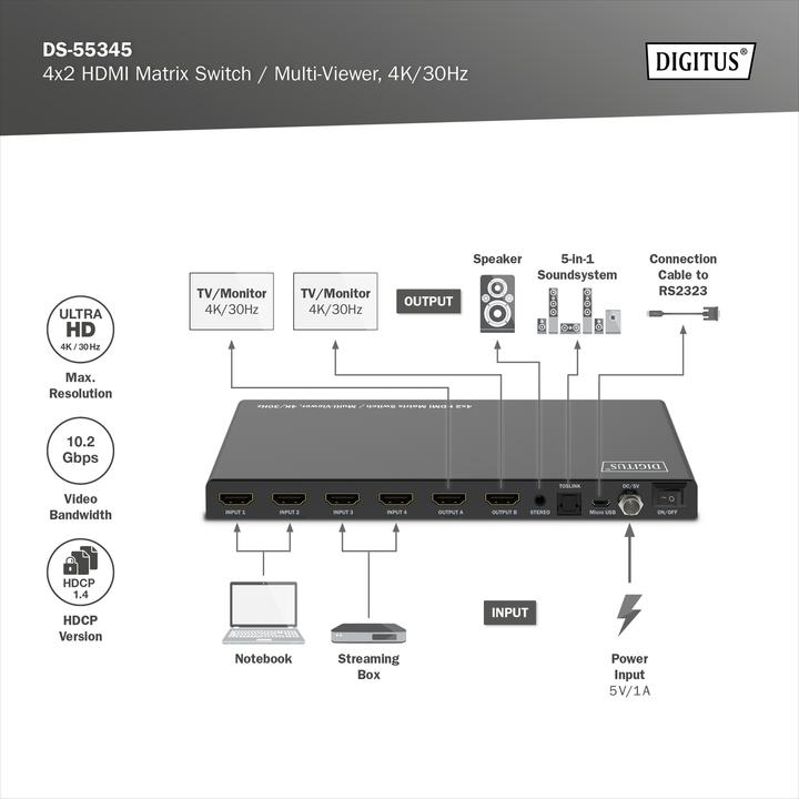 Image du produit Digitus Commutateur matriciel HDMI 4x2 / Multi Viewer, 4K / 30 Hz