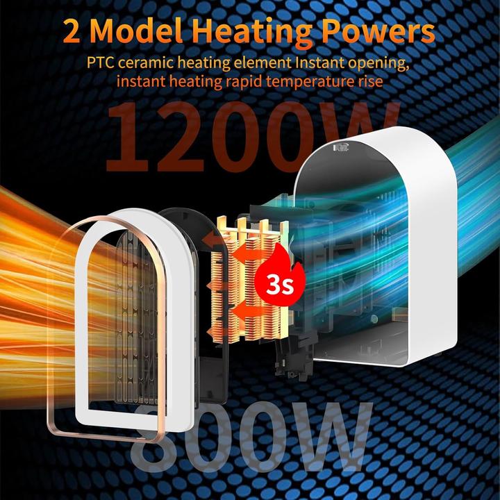 Immagine prodotto Shavingfun Mini termoventilatore (1200 W)