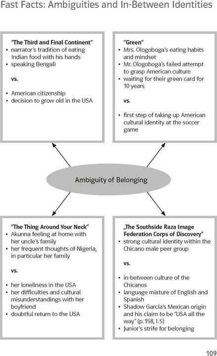 Actual product image Lektürehilfen Crossing Borders - Stories of Migration and Cultural Identity (English, German, 2023)