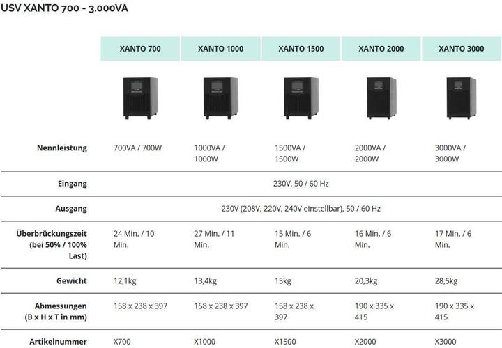 Produktbild Online USV USV Xantho 3000 (X3000) (3000 VA, 3000 W, Online-Doppelwandler USV)